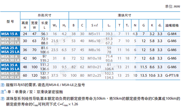 PMI銀泰直線香蕉视频在线看規格型號尺寸表