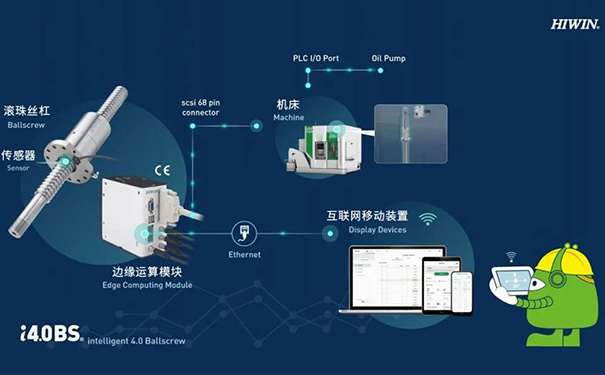 上銀直線香蕉视频在线看官網