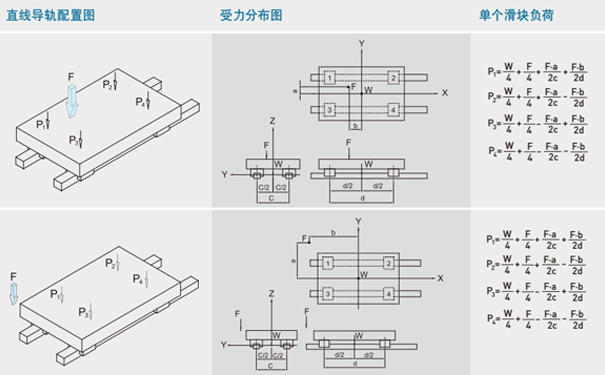 上銀微型香蕉视频在线看負載計算