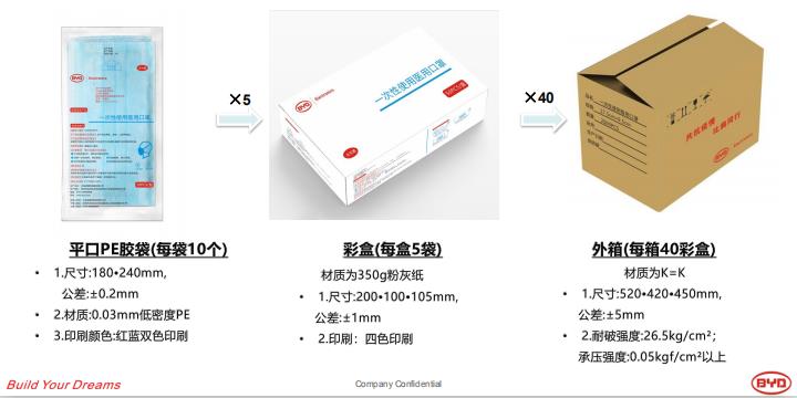 口罩機別漲價，我有上銀香蕉视频在线看供給你