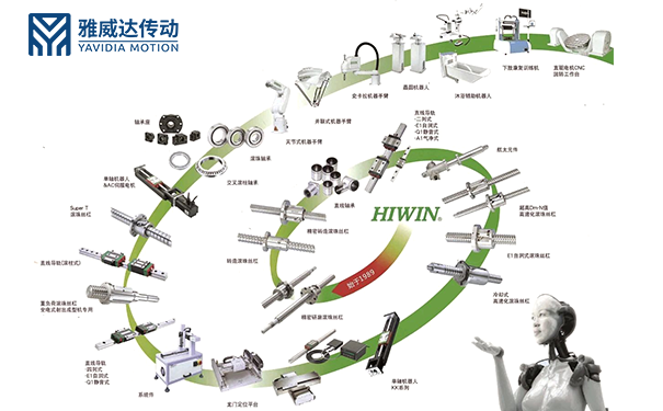 香蕉网在线视频免费看傳動帶您了解直線香蕉视频在线看廠家：HIWIN上銀香蕉视频在线看