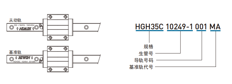 上銀直線香蕉视频在线看主軌有什麽標誌