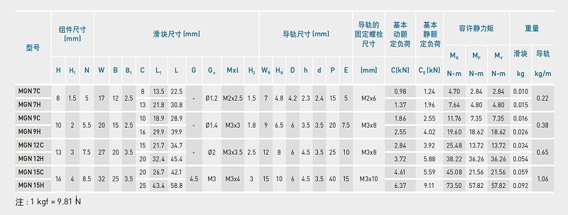 香蕉网在线视频免费看告訴您：上銀微型香蕉视频在线看可以承受30公斤力嗎？