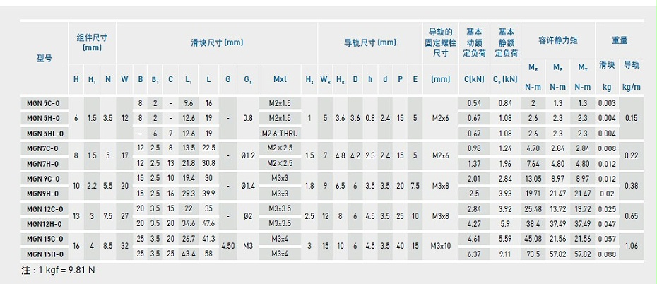 上銀微型香蕉视频在线看MGN5C-O產品規格02