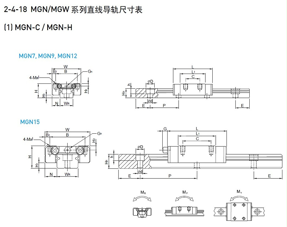 上銀微型香蕉视频在线看MGN9C型號尺寸