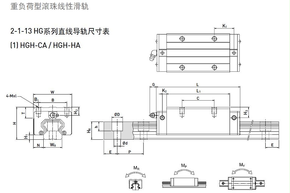 HIWIN上銀直線香蕉视频在线看型號規格尺寸表之HGH型