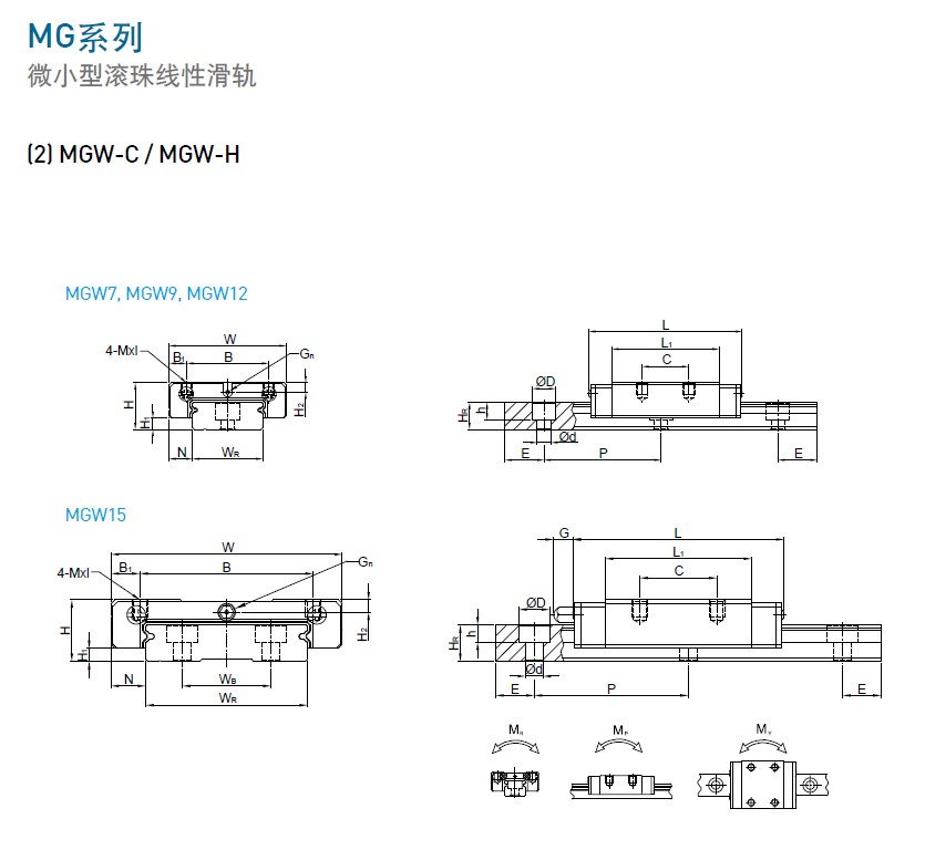 上銀微型香蕉视频在线看MGW-規格1