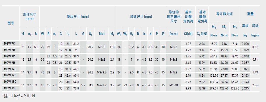 上銀微型香蕉视频在线看MGW-規格2