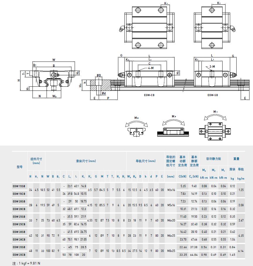 HIWIN直線上銀香蕉视频在线看規格圖紙_EGW型號規格尺寸表EGWSB