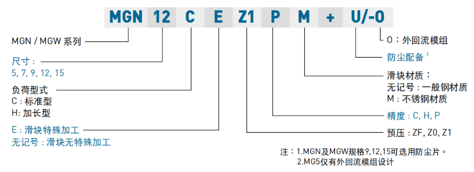 上銀微型直線香蕉视频在线看型號裏CM的意思是什麽呢？